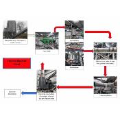 Ligne complète de fabrication de billes d'ornement, de granulés ou pellets